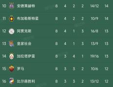 包含拉齐奥客场战胜对手，积分榜位置稳健的词条