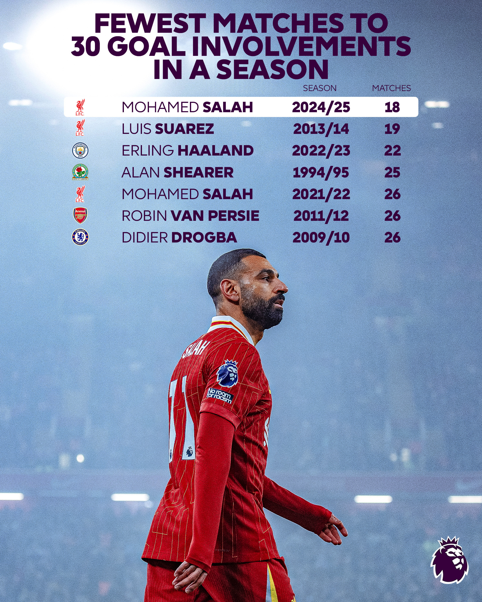 萨拉赫在FPX比赛中赛况扑朔迷离，比分优势明显引发热议！